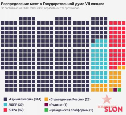 duma2017.jpg