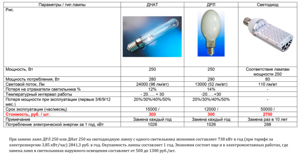 sravnitelnaya-tablitsa-lamp.png