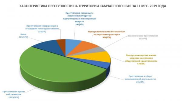 Diagramma_Prestupnost.jpg