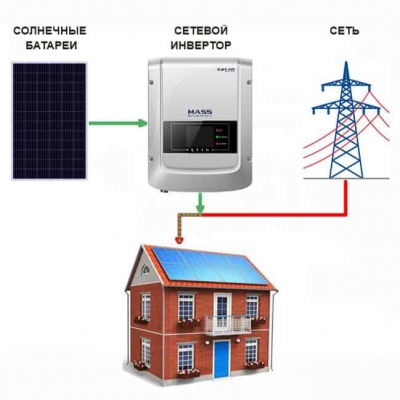 solnechnaya-elektrostanciya-dom_90xo-ux.jpg