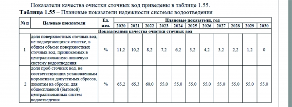 Очистка плановые показатели.jpg